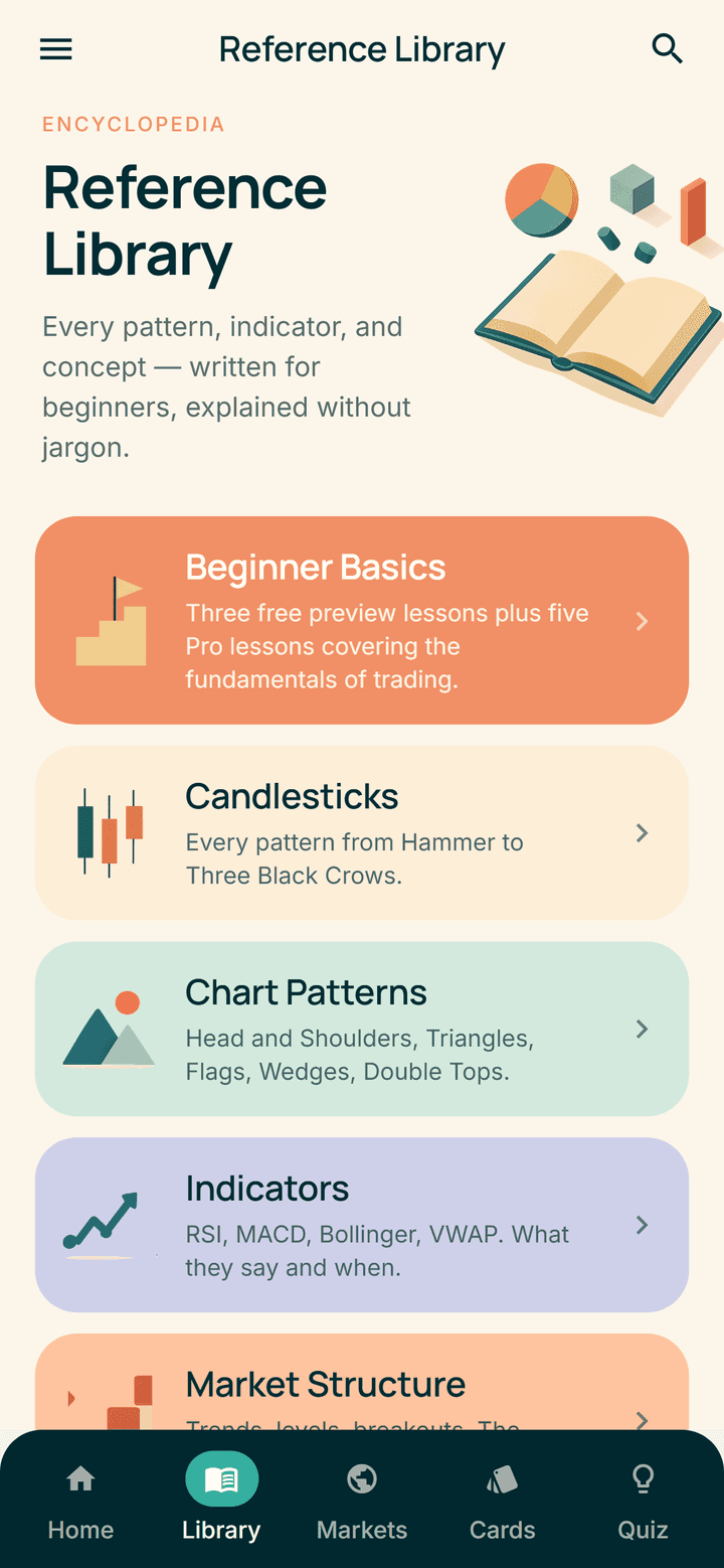 ChartBuddy's Reference Library with colour-coded categories