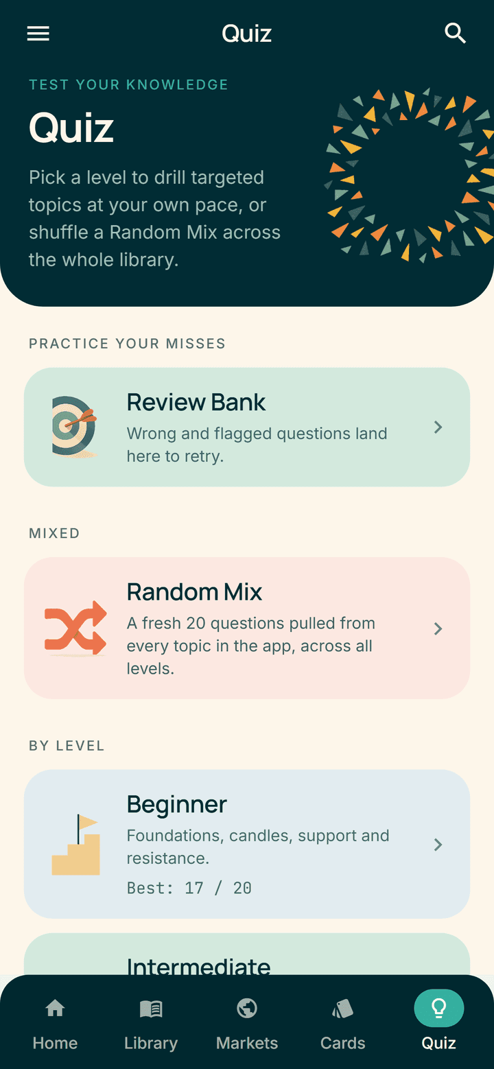 ChartBuddy quizzes by level with a review bank